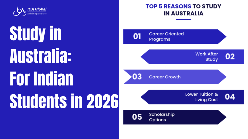 Study in Australia for Indian Students in 2026